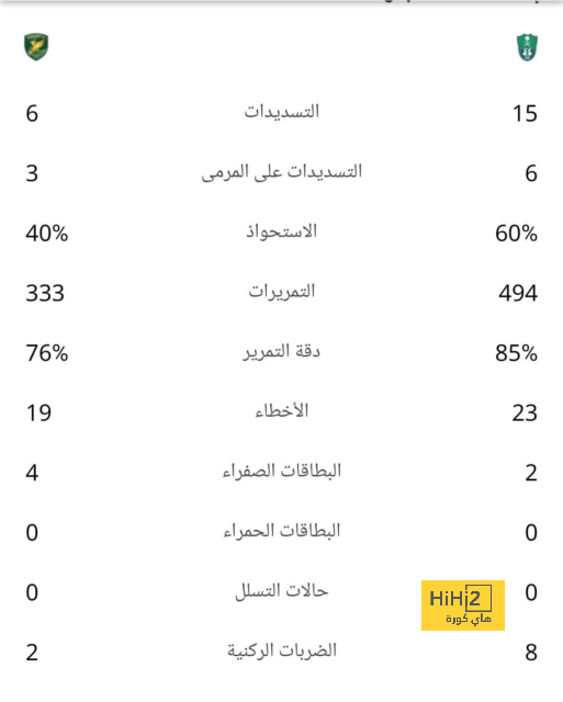 نادي دجوليبا ضد الأهرام