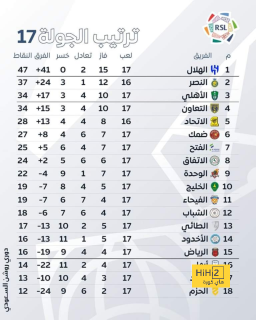 مباريات دور المجموعات