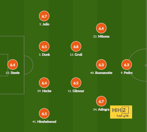 mohammedan sc vs mumbai city