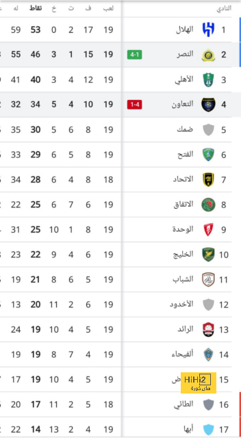 premier league table