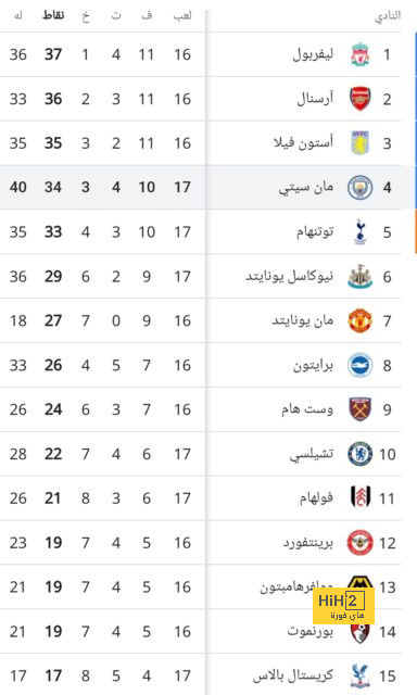 ترتيب مجموعات دوري أبطال أوروبا