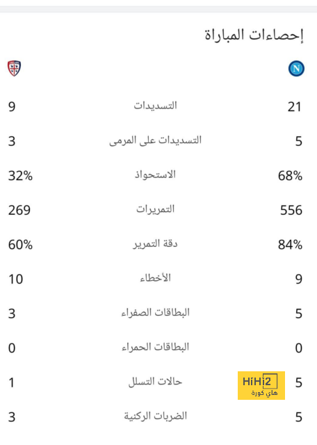 بث مباشر لمباريات الدوري الإنجليزي