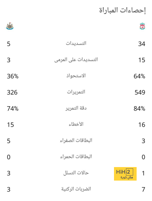 هدافي دوري المؤتمر الأوروبي