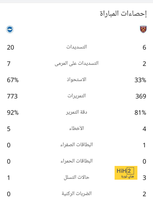 ملخص مباريات نصف النهائي