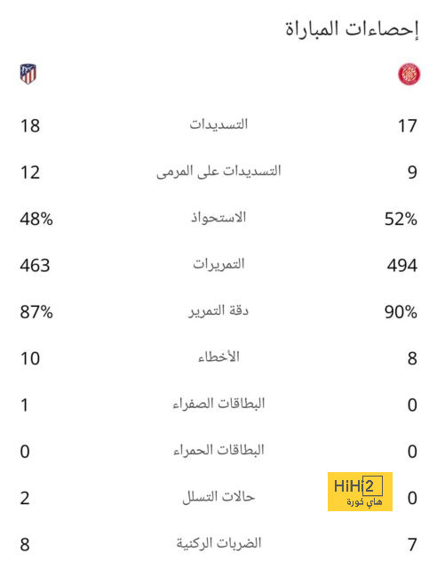 تفاصيل مباراة ريال مدريد ويوفنتوس