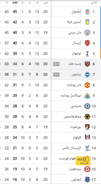 نتائج مباريات دوري الدرجة الأولى