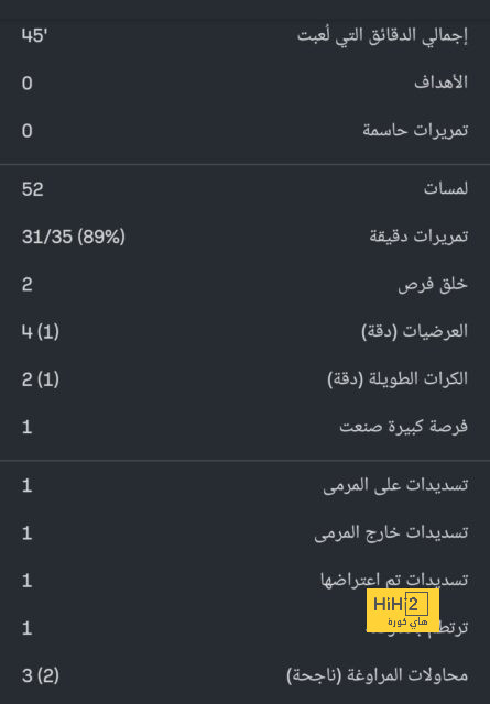 خيتافي ضد إسبانيول