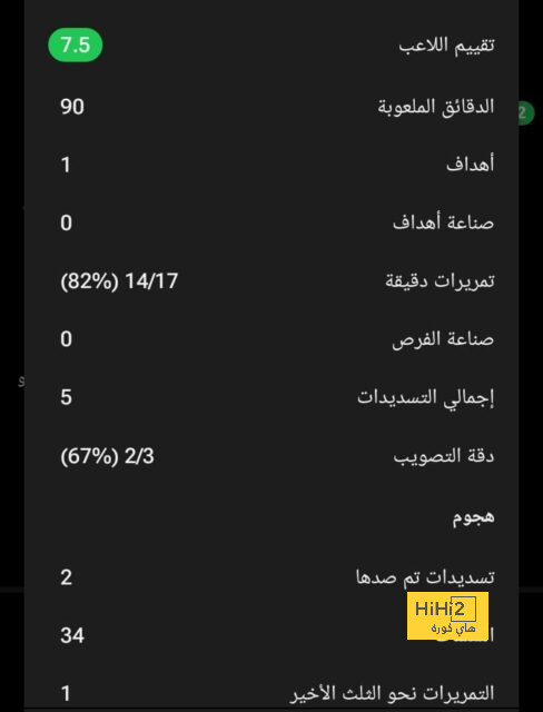 قائمة المنتخبات المشاركة في كأس العالم