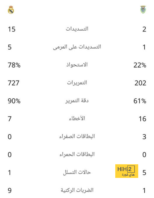 قائمة المنتخبات الفائزة بكأس العالم