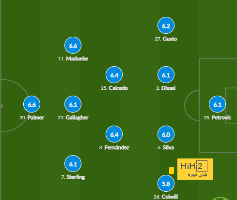 sivasspor vs galatasaray