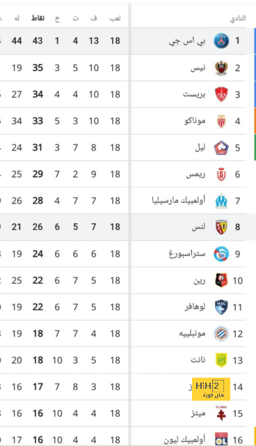 ترتيب الدوري الاسباني