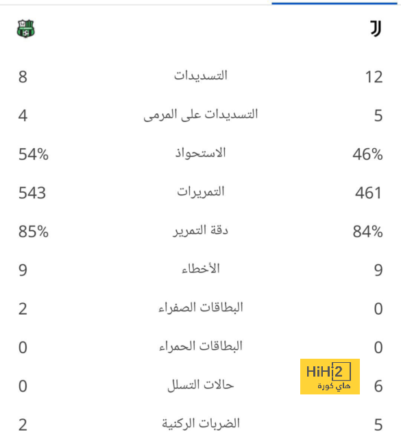 المباريات المؤجلة