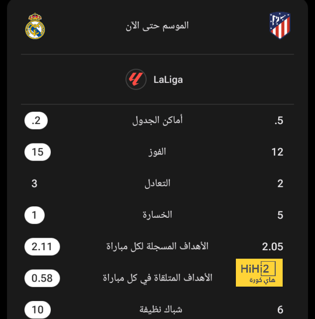 أتلتيكو مدريد ضد إشبيلية