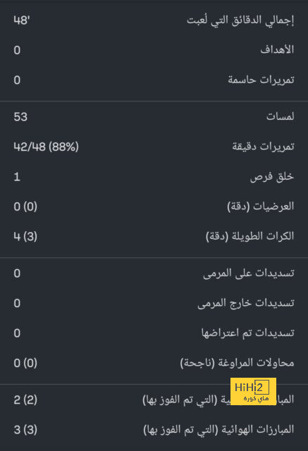 ترتيب هدافي كأس العالم