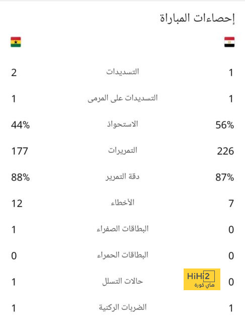 قائمة المنتخبات الفائزة بكأس العالم