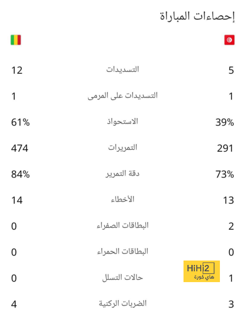 قائمة هدافي الدوري الإسباني