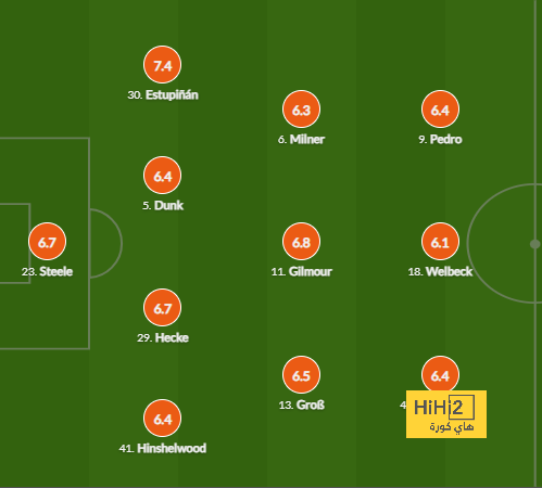 sivasspor vs galatasaray