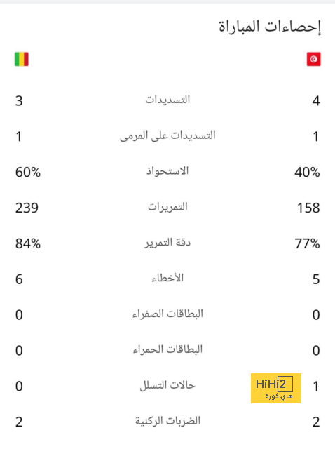 pak vs sa