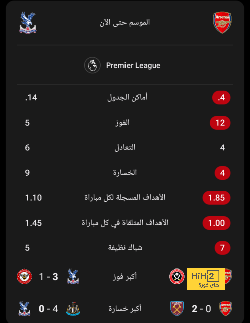 أفضل لاعب في الدوري الإنجليزي