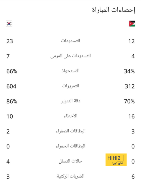 تشكيلة المنتخب الوطني الجزائري