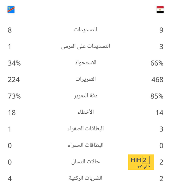 تفاصيل مباراة ريال مدريد ويوفنتوس