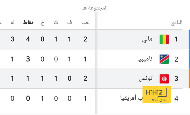 مباريات ربع نهائي دوري أبطال أفريقيا