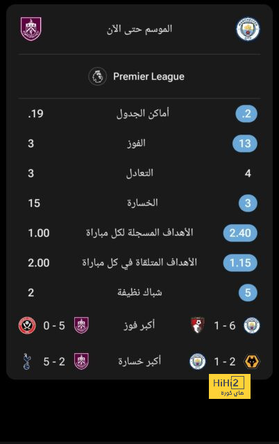 هدافي دوري المؤتمر الأوروبي