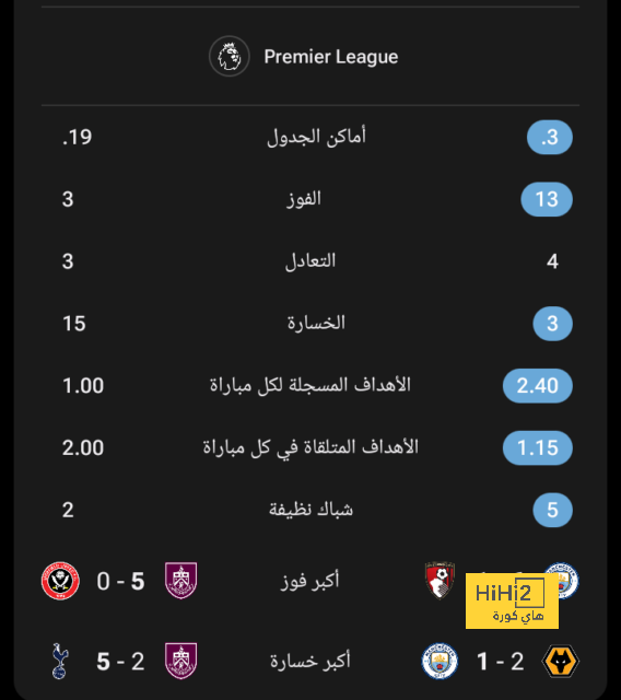 ترتيب مجموعات دوري أبطال أوروبا