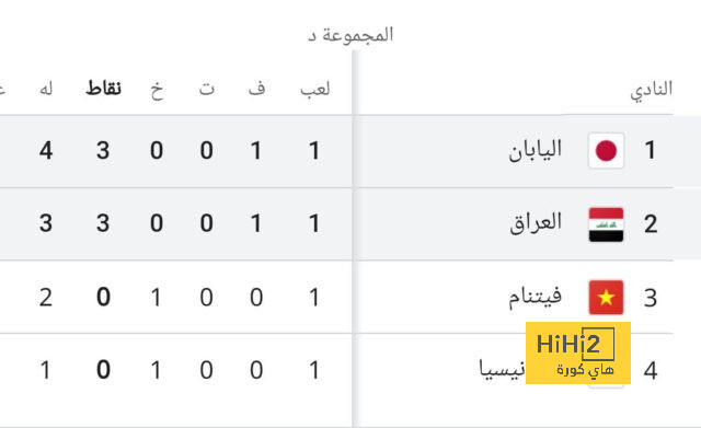 مان سيتي ضد مان يونايتد