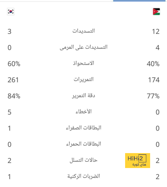 هدافي دوري المؤتمر الأوروبي