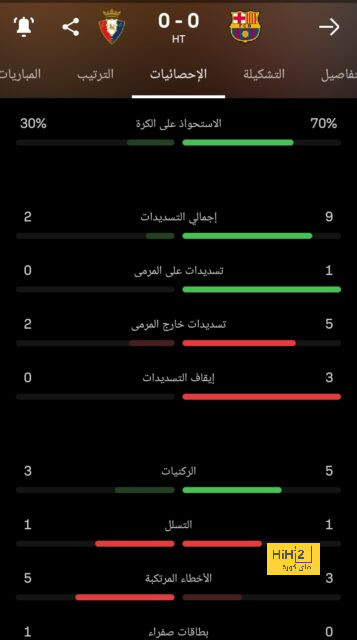 pak vs sa