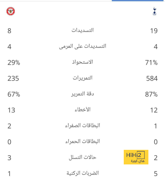 ترتيب الفرق في الدوري الألماني