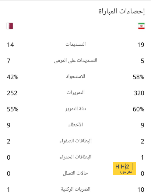 تحليل مباريات نصف نهائي دوري أبطال أوروبا