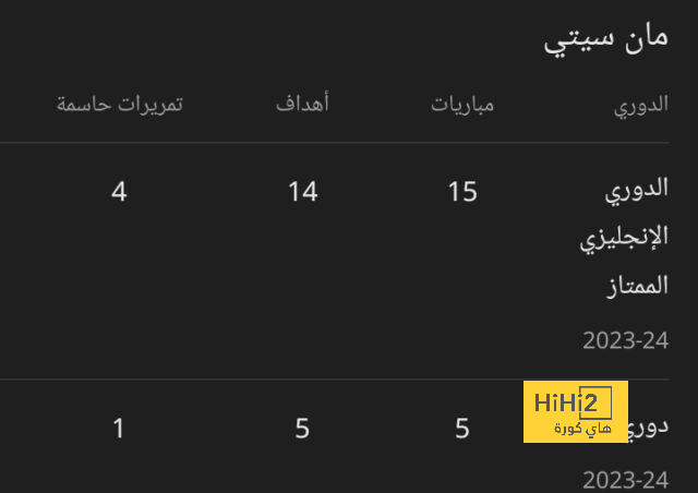 ترتيب الفرق في الدوري الألماني