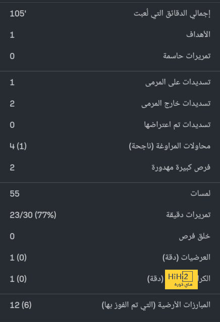 chelsea vs brentford