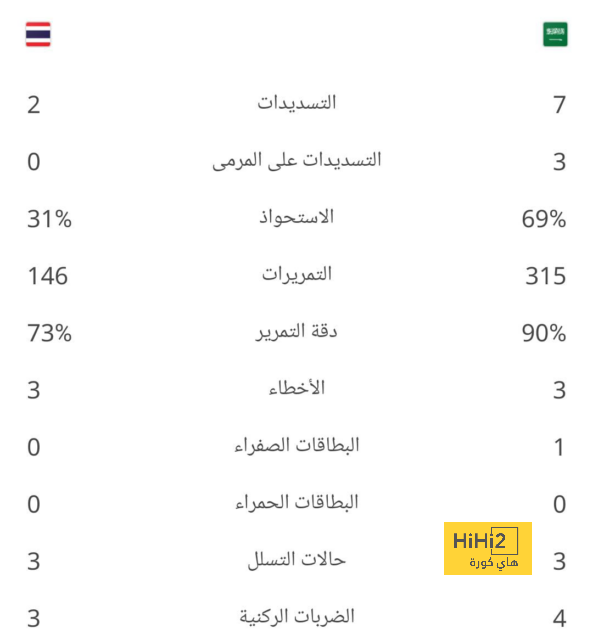 أهداف مباريات كأس العالم 2022