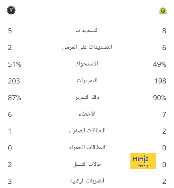 أقوى المباريات القادمة