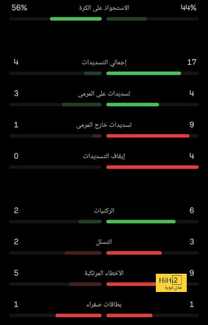 مان سيتي ضد مان يونايتد