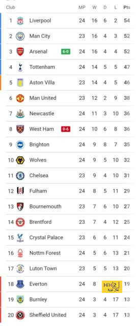 premier league table