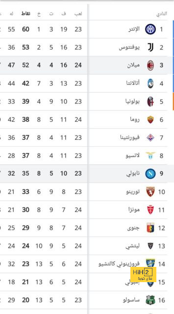 ترتيب هدافي دوري أبطال أوروبا