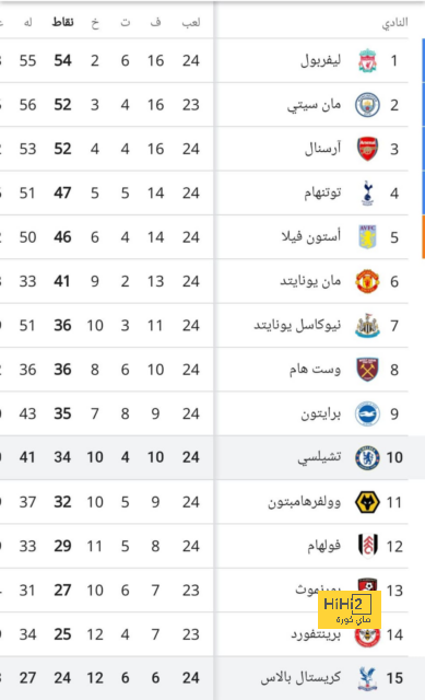 ترتيب هدافي دوري أبطال أوروبا