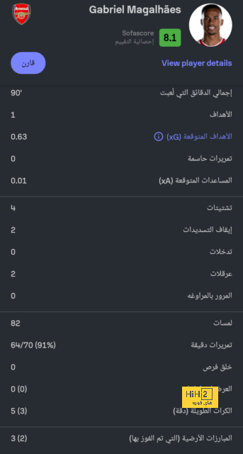 قائمة هدافي الدوري الإسباني