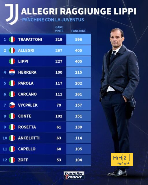 como vs roma