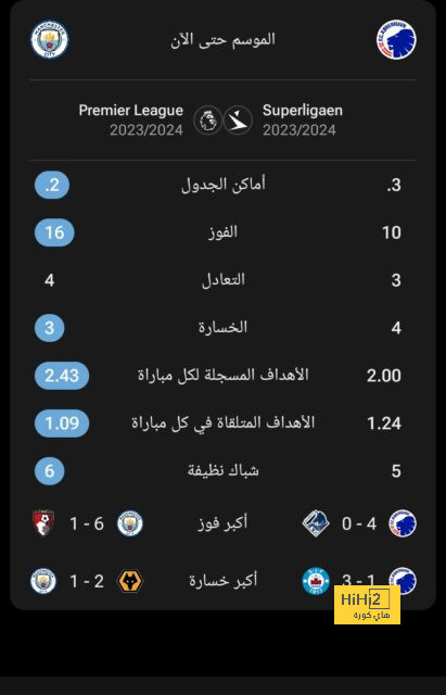 premier league table