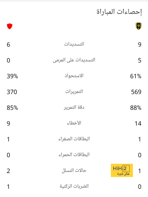 مقارنة بين ميسي ورونالدو