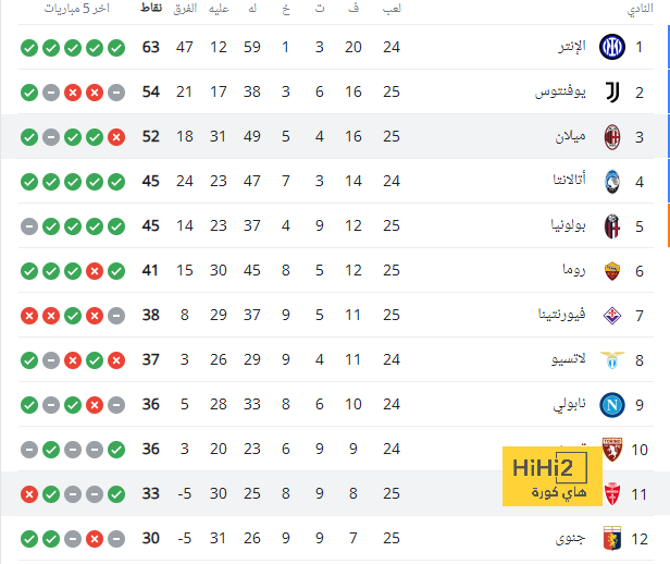 tottenham vs chelsea