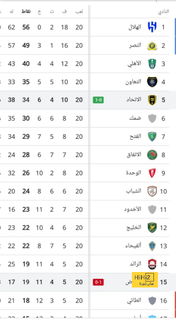 مباريات دور الـ16 في دوري الأبطال