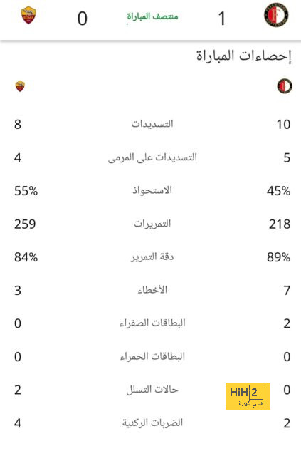 ترتيب هدافي دوري أبطال أوروبا