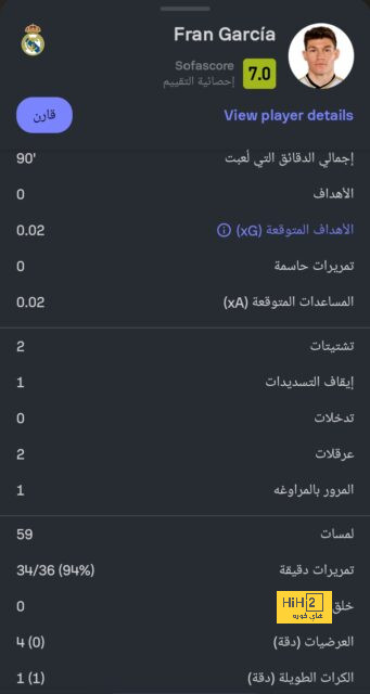 ترتيب هدافي كأس العالم