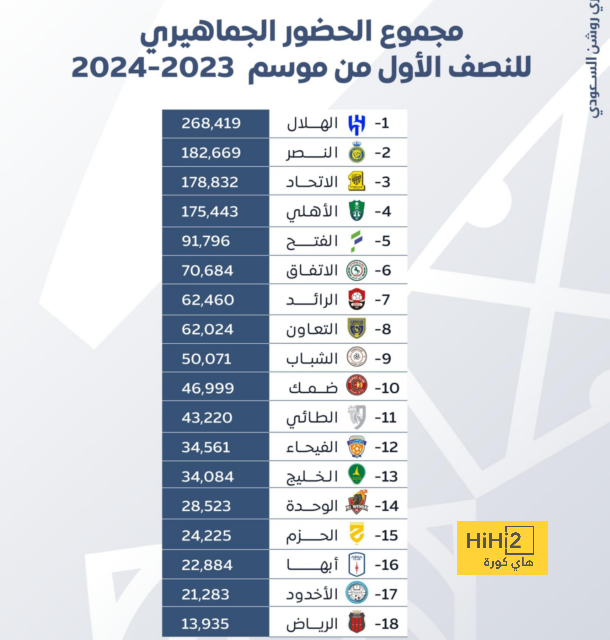 مباريات دور المجموعات